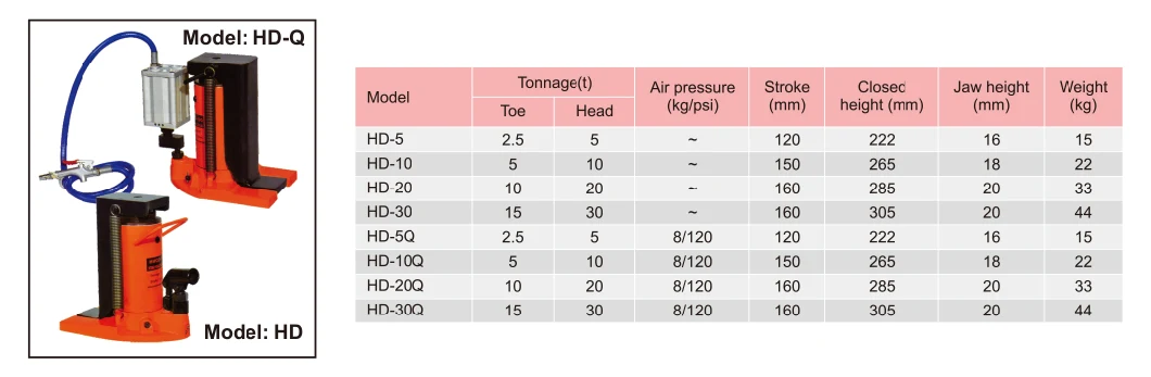 2.5-30t Compressed Air Powered Heavy Duty Hydraulic Toe Jack Hydraulic Claw Jack Lifting Rack (HD/HDQ)